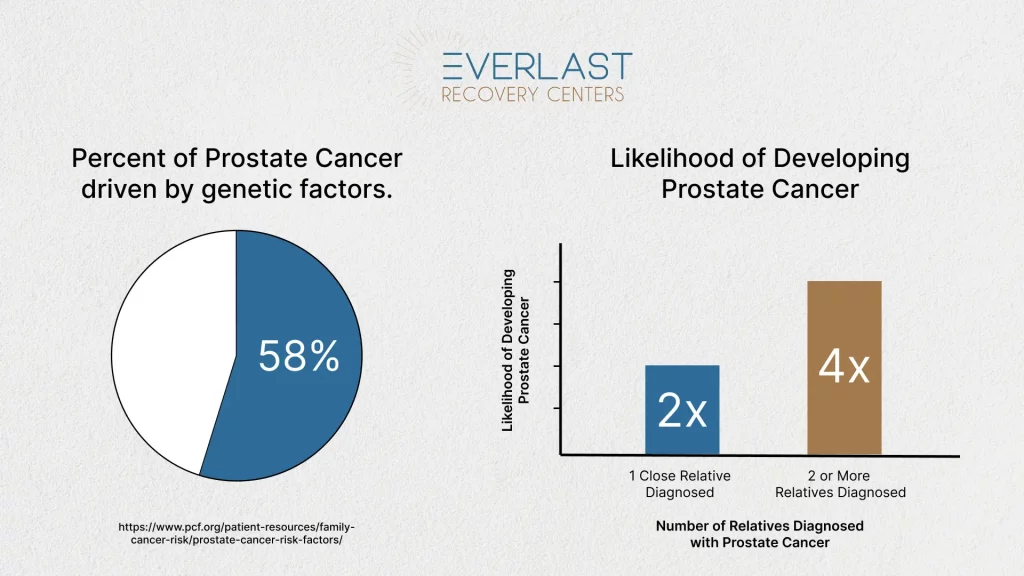 Men's Health Month: Alcohol and Prostate Cancer